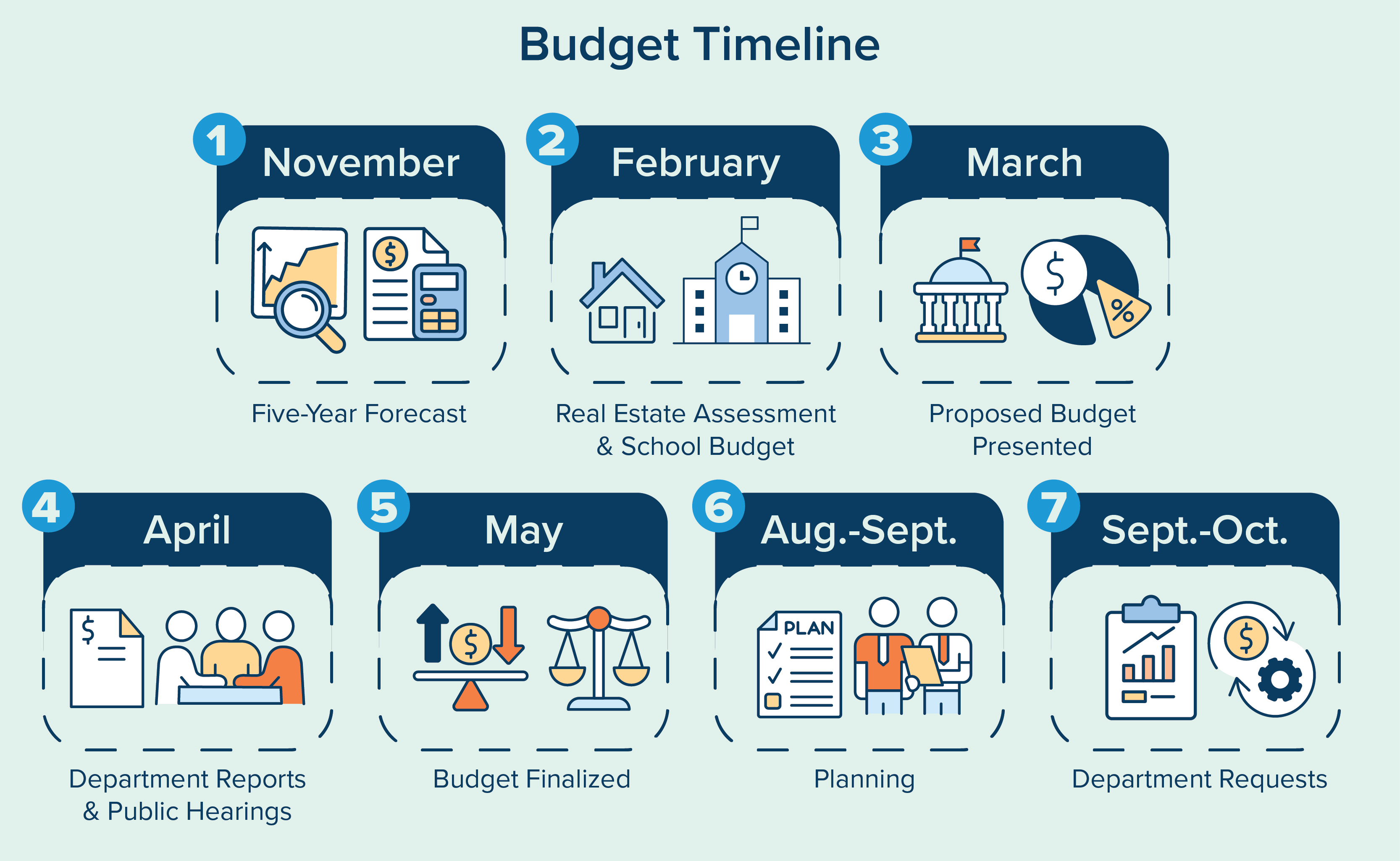 FY27 Budget Timeline