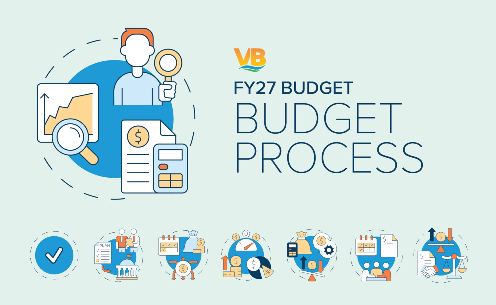 FY27 Budget Blog Series Budget Process